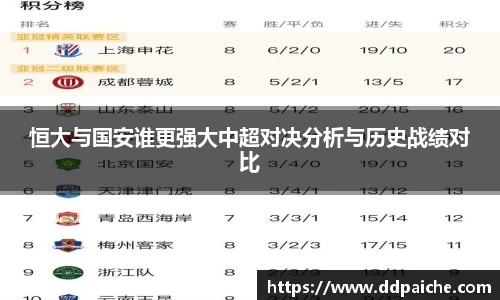 恒大与国安谁更强大中超对决分析与历史战绩对比
